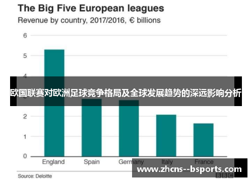 欧国联赛对欧洲足球竞争格局及全球发展趋势的深远影响分析
