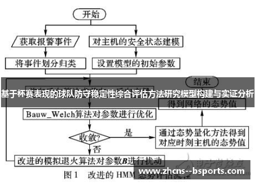 基于杯赛表现的球队防守稳定性综合评估方法研究模型构建与实证分析 基于杯赛表现的球队防守稳定性综合评估方法研究模型构建与实证分析