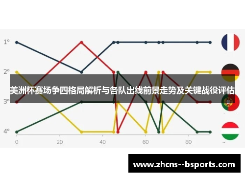 美洲杯赛场争四格局解析与各队出线前景走势及关键战役评估 美洲杯赛场争四格局解析与各队出线前景走势及关键战役评估